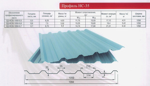 Профнастил Н-35