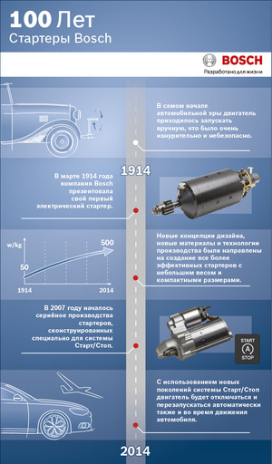 Знаковый юбилей в автомобильной промышленности. 100 лет стартерам Bosch. Важнейший этап на пути к электрификации 