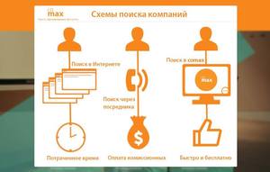 Новый портал конференц-сервиса