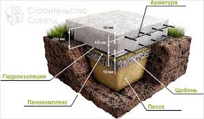 Изготовление фундамента