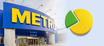 METRO и ПриватБанк запустили услугу рассрочки на непродовольственные товары