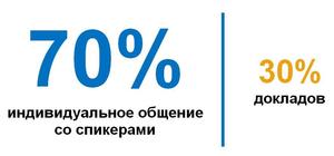 Продолжается регистрация участников на Бухгалтерский бизнес-форум 3 марта в Киеве!  Количество участников ограничено!