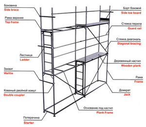 строительные леса Производство и продажа