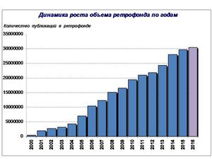 InfoStream Archive – уникальная возможность поиска ретроинформации