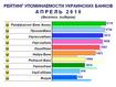 Медиаприсутствие украинских банков в Интернет в апреле 2010 года
