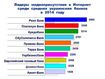 Медиаприсутствие средних украинских банков в Интернет в 2014 году 