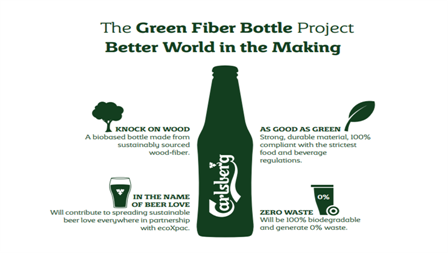 Carlsberg Group вместе с партнерами разрабатывает биоразлагаемую древесно-волокнистую бутылку