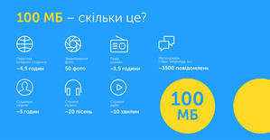 Київстар робить роумінг доступним кожному