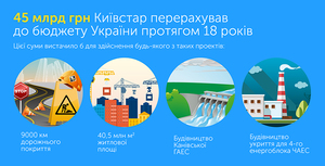 ДФС визнала Київстар одним з найбільших платників податків в Україні