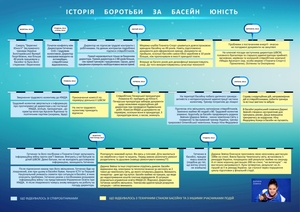 Спасение киевского открытого бассейна «Юность»