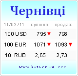 Курсі валют в банках Украины