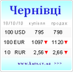 Наличные курсы валют 18 октября 2010