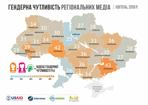 За  індексом гендерної чутливості,  черкаські медіа – на 3 місці по Україні