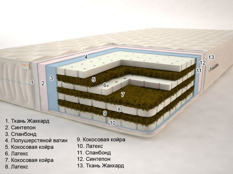 Ортопедические анатомические матрасы