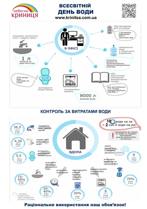 Вода - как составляющая стратегии социально-ответственного бизнеса