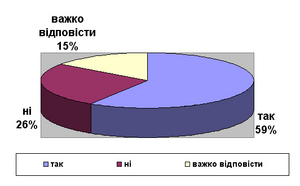 Мешканці  м. Мукачева говорять «ні»  порушенню  Конституції України