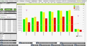 Бизнес-аналитика QlikView улучшает работу компании «Вересень Плюс» 