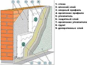 В Запорожье монтаж наружного утепления стен 
