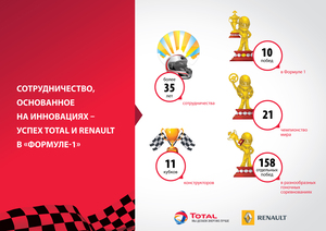Сотрудничество,  основанное на инновациях – успех Total и Renault в «Формуле-1»