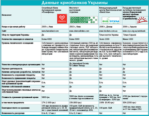 ХРАНЕНИЕ ПУПОВИННОЙ КРОВИ:  РОСКОШЬ ИЛИ НЕОБХОДИМОСТЬ? 