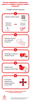 «Нова Пошта» бесплатно доставит посылки в АТО прямо с фестиваля «Made in Ukraine»