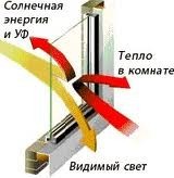 Энергосберегающие пленки на оконные стекла. Оклейка.